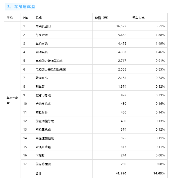 整車超30萬元！小米SU7單車成本曝光