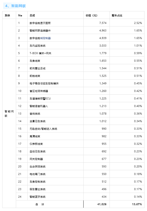 整車超30萬元！小米SU7單車成本曝光