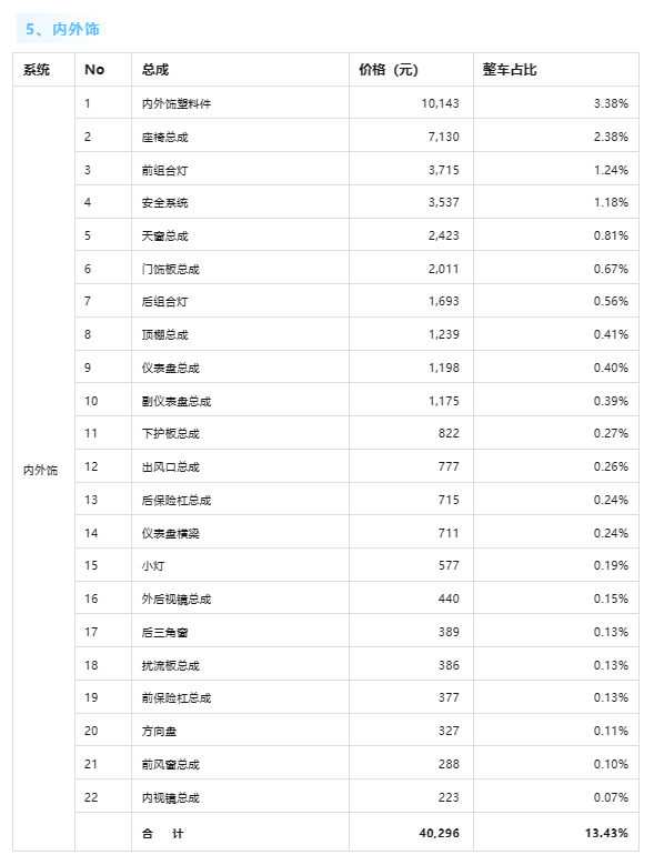 整車超30萬元！小米SU7單車成本曝光