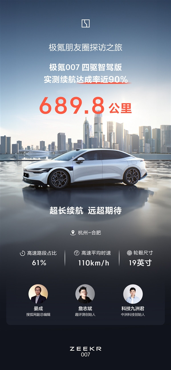 行駛689.8km！高管直播實(shí)測極氪007續(xù)航達(dá)成率近90%