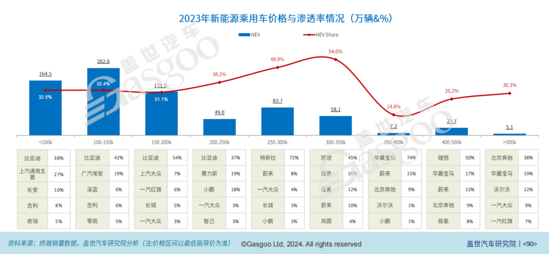 成本為“王”：中國汽車新供應鏈電氣化配置數(shù)據(jù)解讀