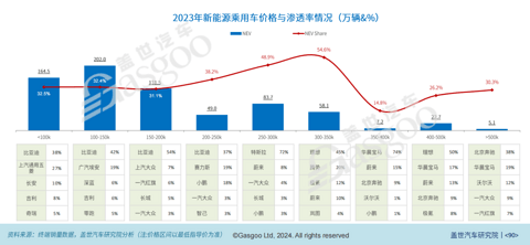 成本为“王”:中国汽车新供应链电气化配置数据解读