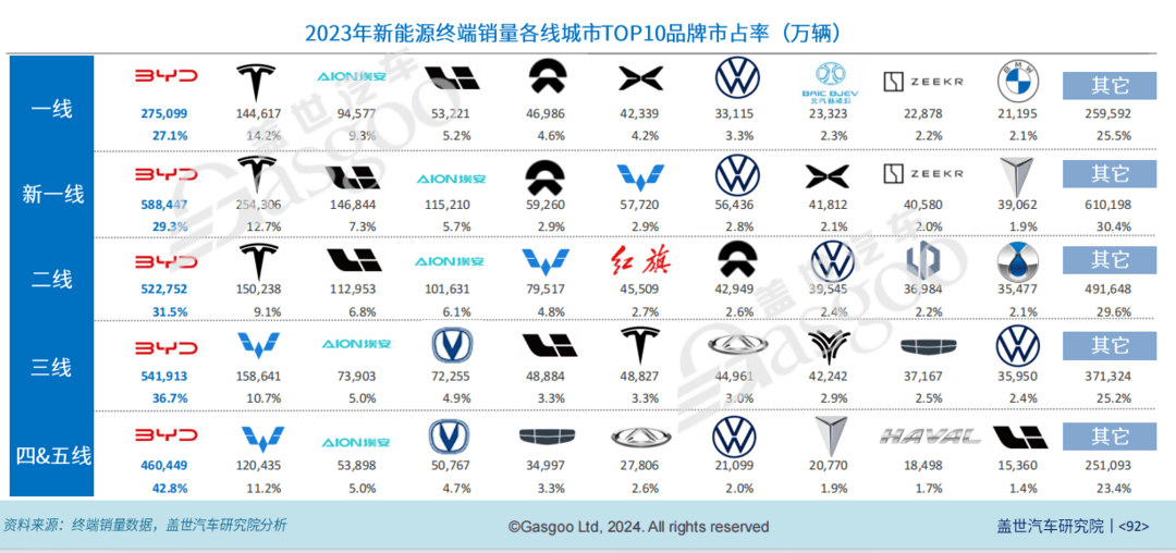 成本为“王”：中国汽车新供应链电气化配置数据解读