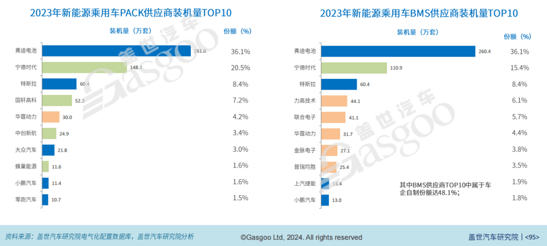 成本為“王”：中國汽車新供應鏈電氣化配置數(shù)據(jù)解讀