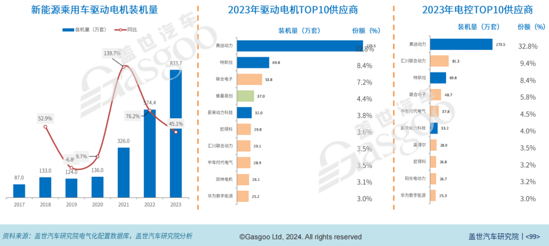 成本為“王”：中國汽車新供應鏈電氣化配置數(shù)據(jù)解讀