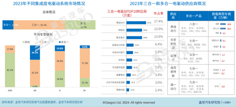 成本为“王”:中国汽车新供应链电气化配置数据解读