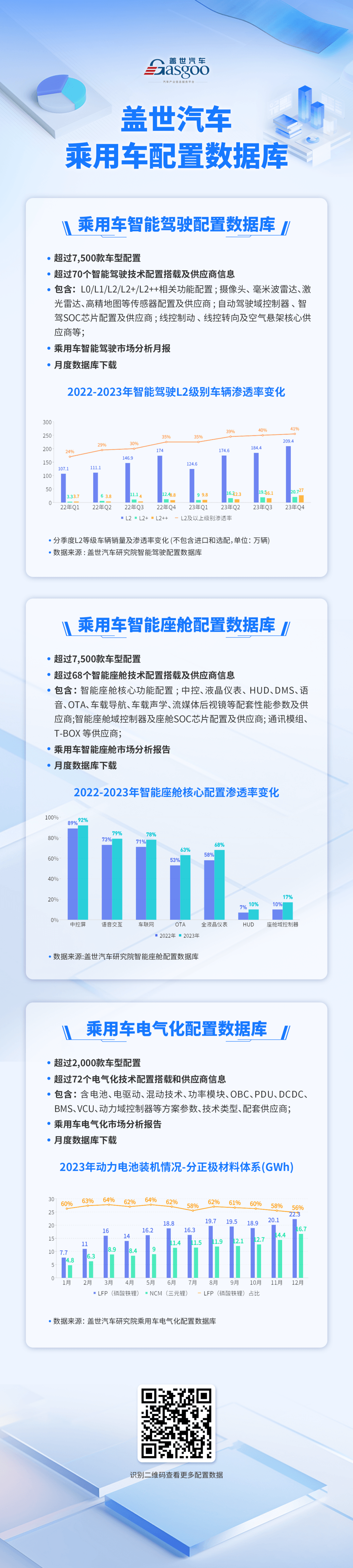 成本为“王”：中国汽车新供应链电气化配置数据解读