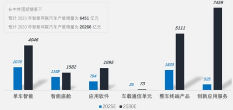 成就智能汽车软件,昆易电子XIL工具链打造“中国名片”