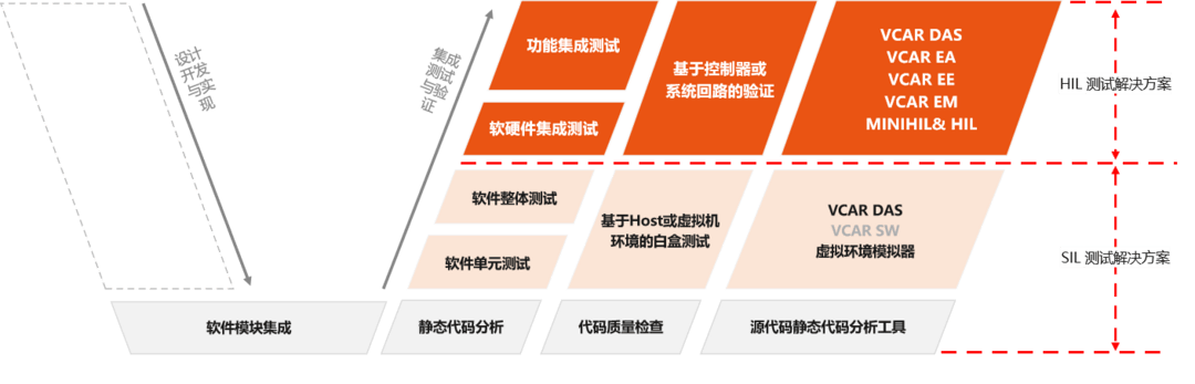 成就智能汽車(chē)軟件，昆易電子X(jué)IL工具鏈打造“中國(guó)名片”