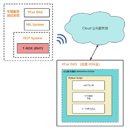 成就智能汽车软件，昆易电子XIL工具链打造“中国名片”