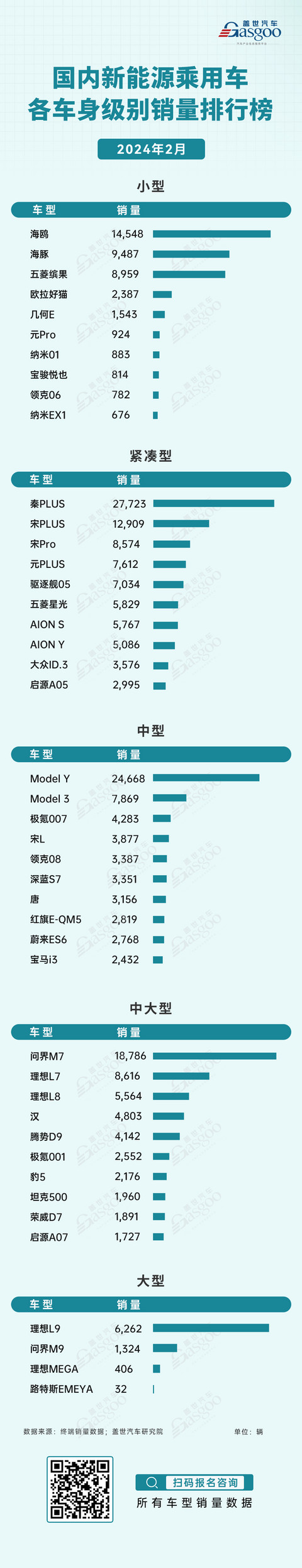 2024年2月新能源与燃油车型销量整体下降 | 盖世汽车国内乘用车终端销量数据