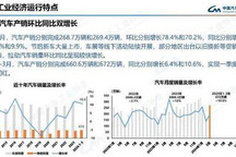 同比增9.9% 3月我国汽车销售269.4万辆
