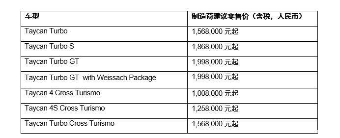 售100.8-199.8万元 新款Taycan售价公布