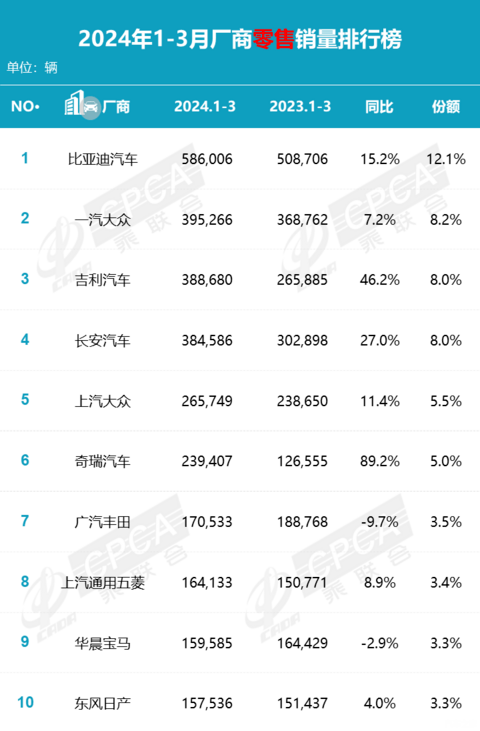 汽车之家