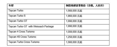 新款保时捷Taycan售价公布：入门就比小米SU7顶配贵3倍多