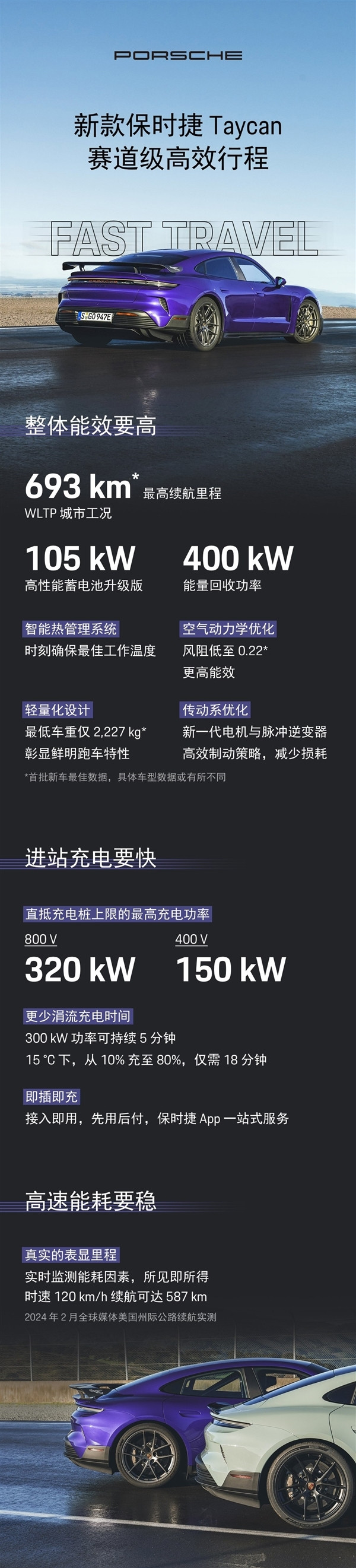 新款保時捷Taycan售價公布：入門就比小米SU7頂配貴3倍多