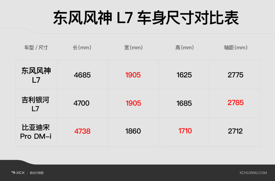 东风风神ax5参数配置图片