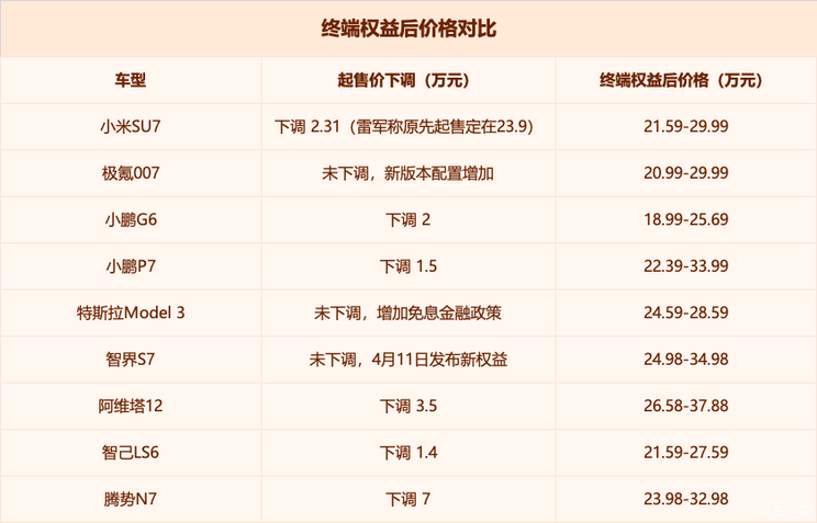 汽車之家