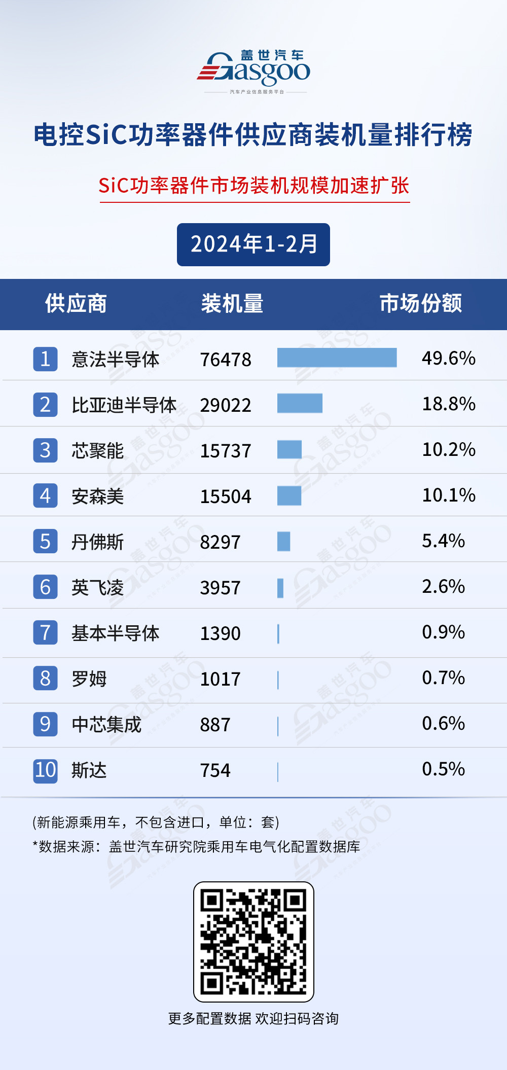 馬斯克“推倒”的碳化硅，被雷軍“扶”正？