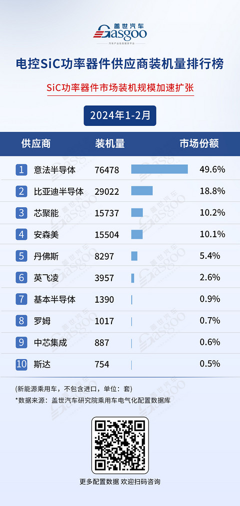 马斯克“推倒”的碳化硅,被雷军“扶”正?