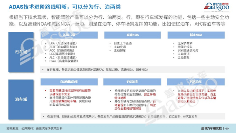 ADAS產(chǎn)業(yè)研究分析：本土供應(yīng)商份額快速提升