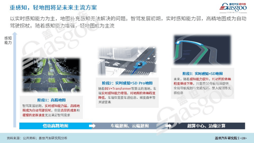 ADAS产业研究分析：本土供应商份额快速提升