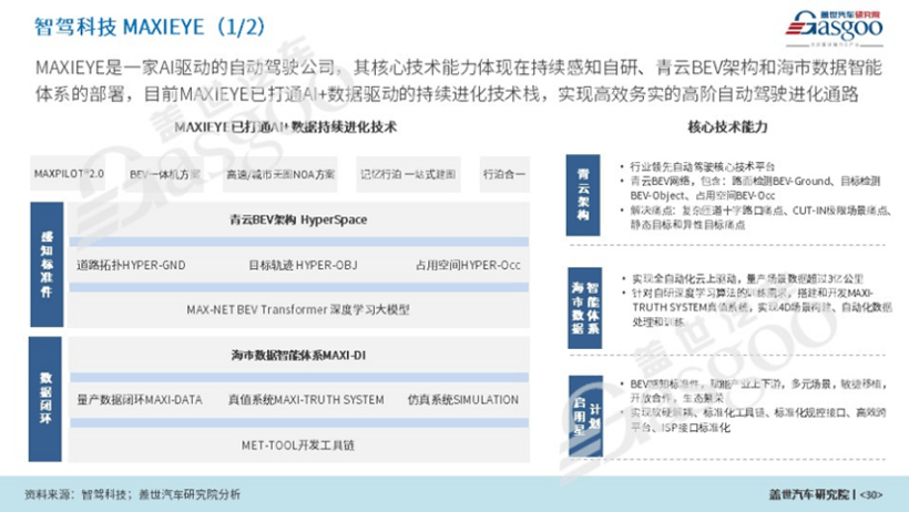 ADAS产业研究分析：本土供应商份额快速提升