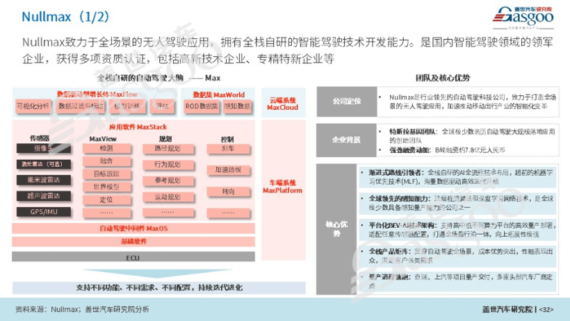 ADAS產(chǎn)業(yè)研究分析：本土供應(yīng)商份額快速提升
