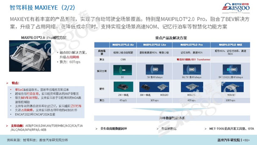 ADAS產(chǎn)業(yè)研究分析：本土供應(yīng)商份額快速提升