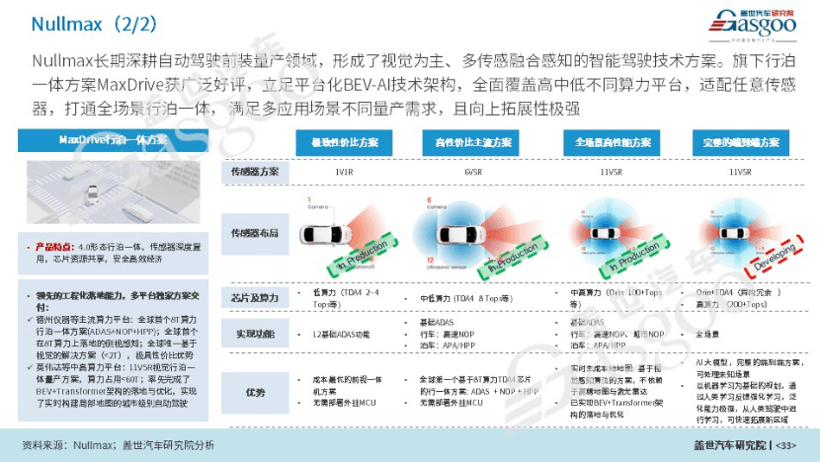 ADAS产业研究分析：本土供应商份额快速提升