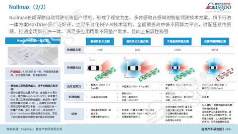 ADAS产业研究分析：本土供应商份额快速提升