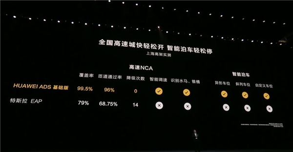 智界S7首發(fā)華為視覺智駕：性能遠超“視覺鼻祖”特斯拉