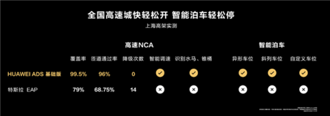 首发视觉智驾！华为首款智慧轿车智界S7上市：24.98万起