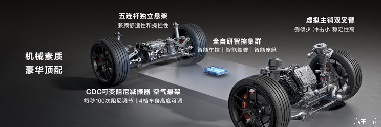 汽車之家