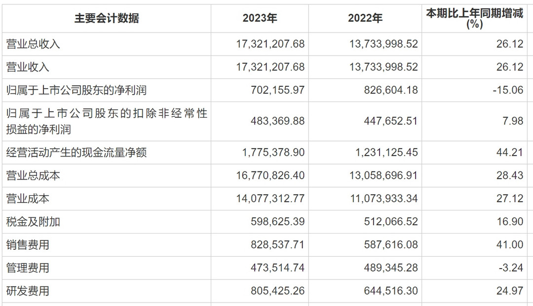 魏牌流泪、欧拉沉默，长城汽车患上“哈弗依赖症”