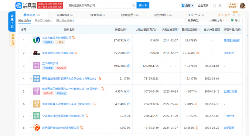 奇瑞控股的最新八大股東