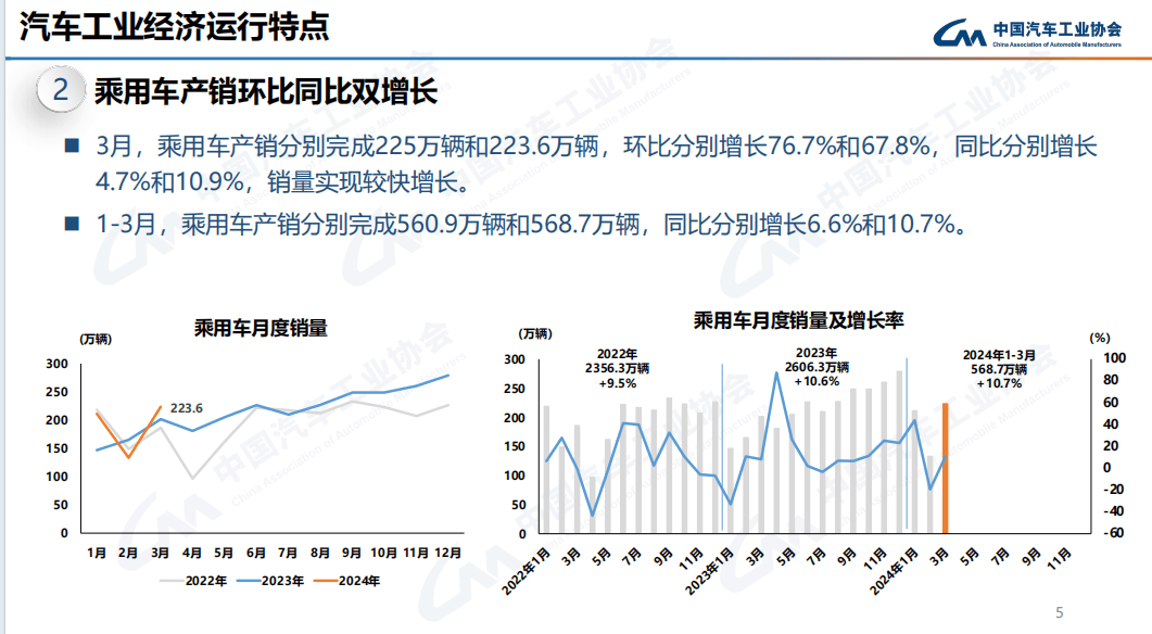 宝马Q1销量成绩单：全球增长1.1%，纯电大涨28%