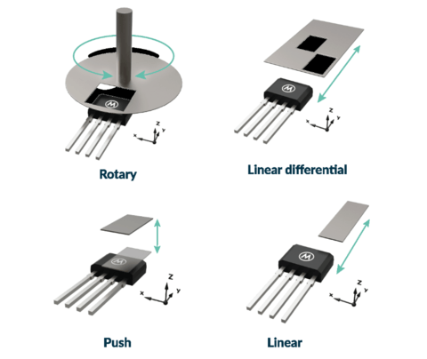 Melexis推出全集成电感式开关芯片