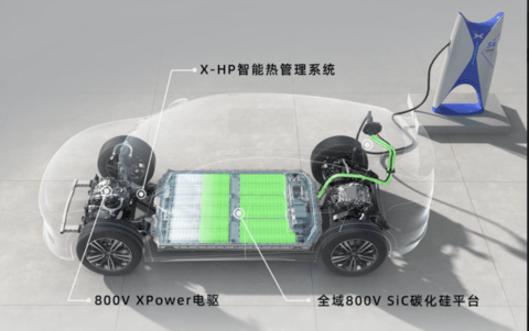 图源:小鹏汽车 图源:小鹏汽车