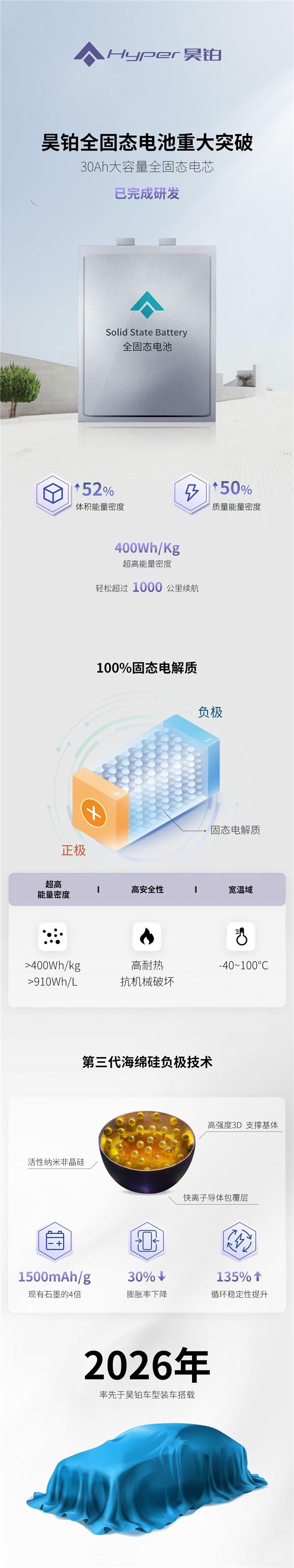 能量密度超过400wh/kg、-40℃可用！广汽昊铂发布全固态电池