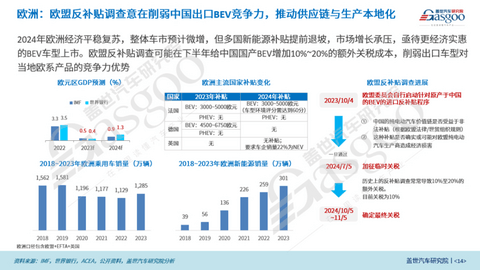 2023年中国乘用车出口市场总结与展望:乘用车出口高速增长,车企出海布局加速落地
