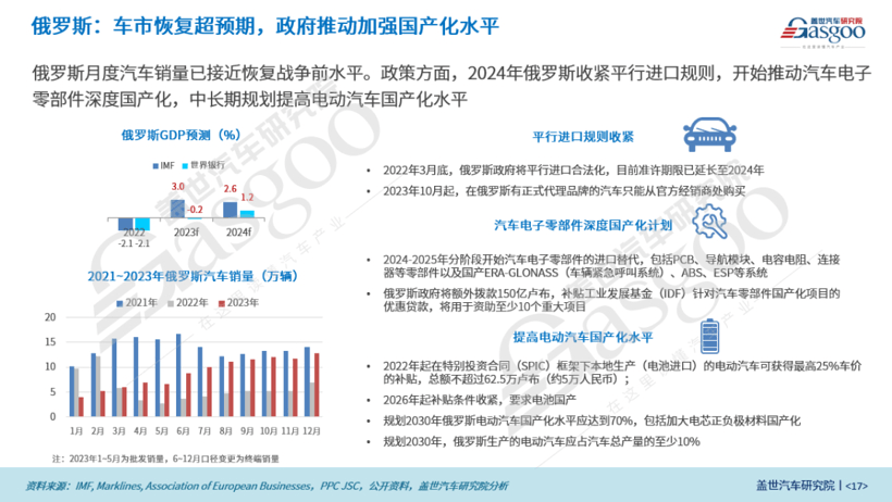 2023年中國乘用車出口市場總結與展望：乘用車出口高速增長，車企出海布局加速落地