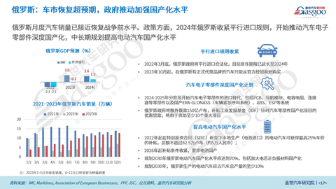 2023年中国乘用车出口市场总结与展望：乘用车出口高速增长，车企出海布局加速落地