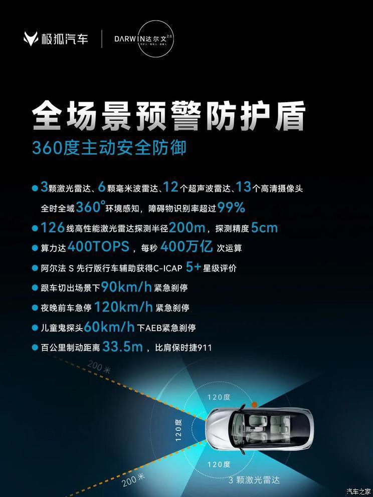 汽車(chē)之家