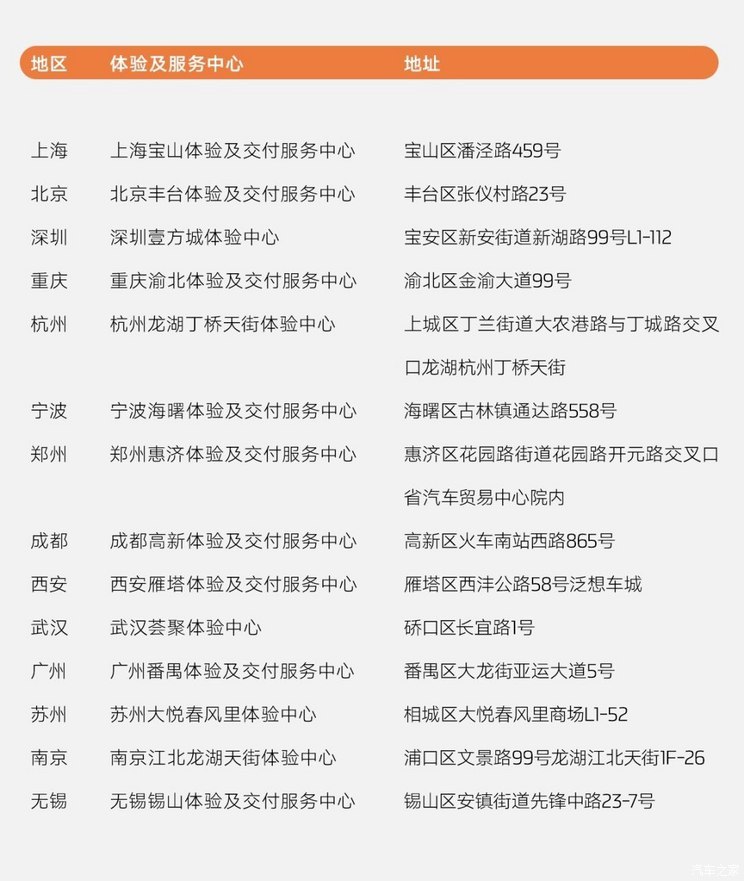 汽車之家