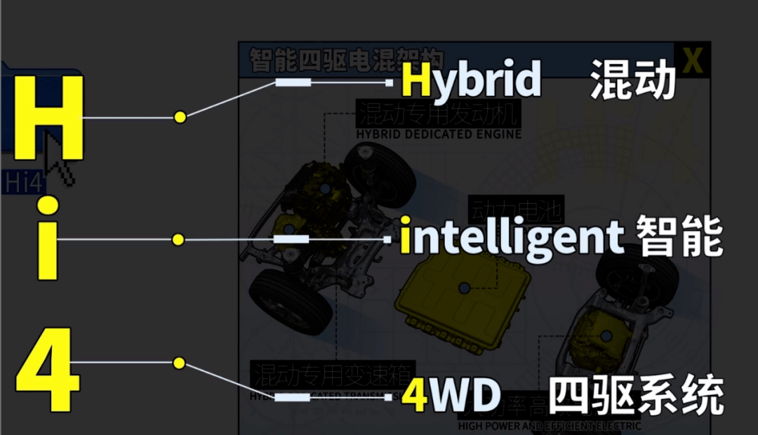 四驱也能智能？长城Hi4的含金量你知道吗