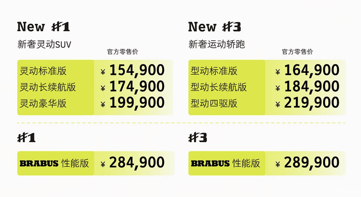 售15.49万元起 新款smart家族车型上市