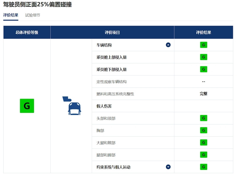 网通社汽车