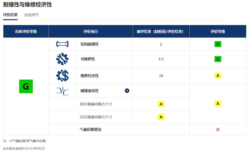 網(wǎng)通社汽車(chē)