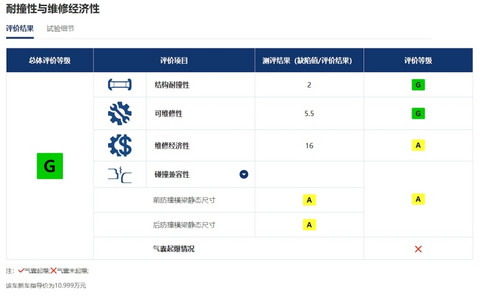 网通社汽车